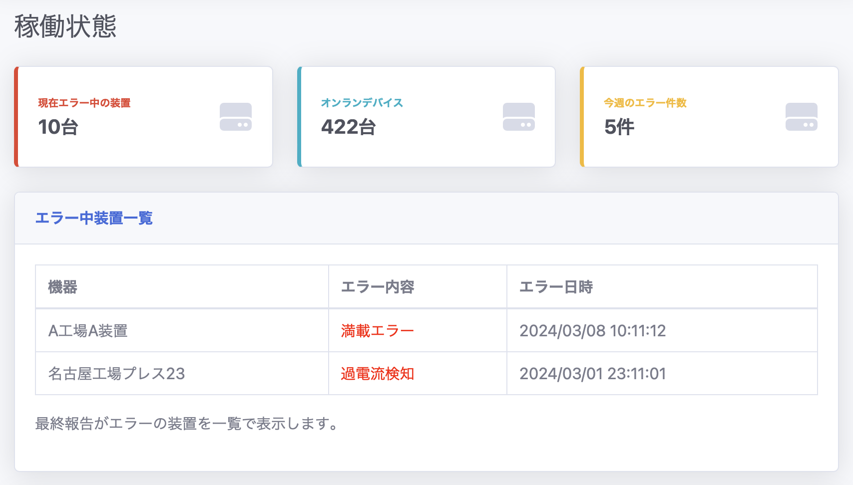 Dashboard screen